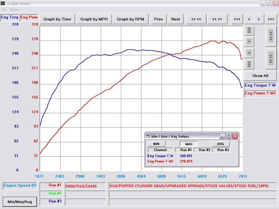 R300 Turbocharger Upgrade for Mini Cooper Gen2 N14/N18 Egnines
