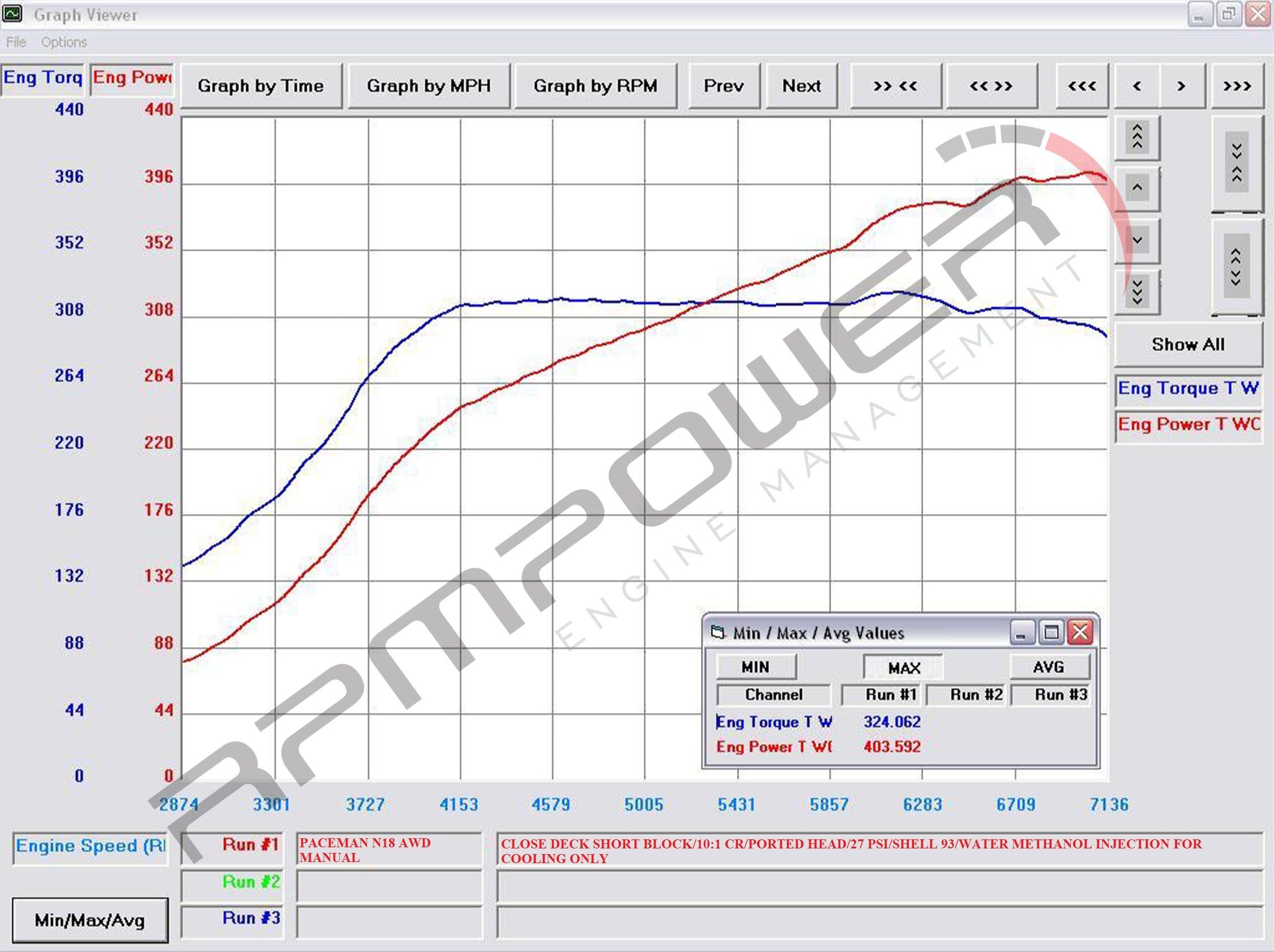 R400TS Turbocharger Kit for Mini Cooper Gen2 N14/N18 Engines