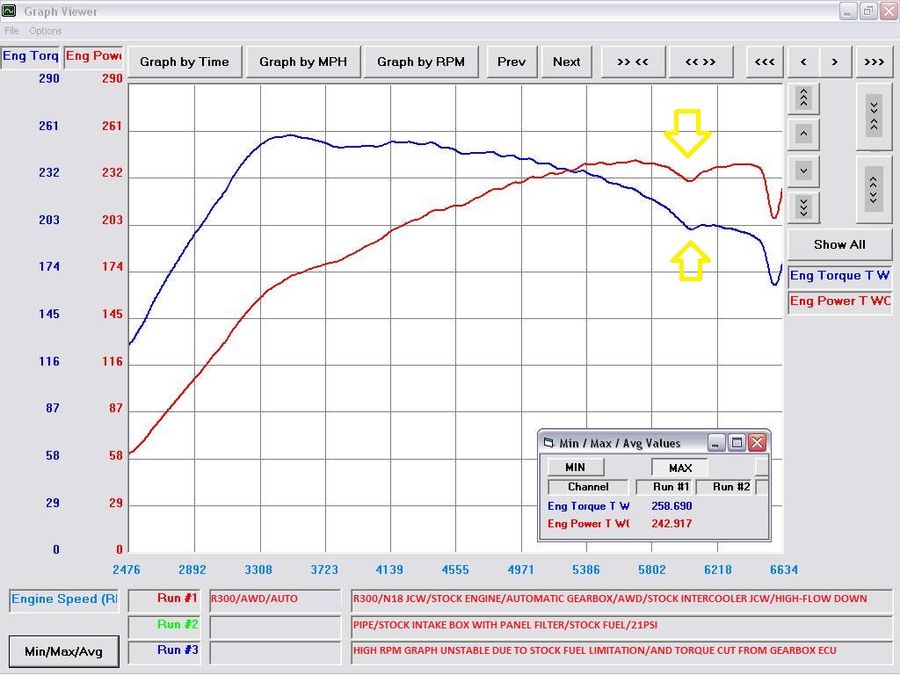 R300 Turbocharger Upgrade for Mini Cooper Gen2 N14/N18 Egnines