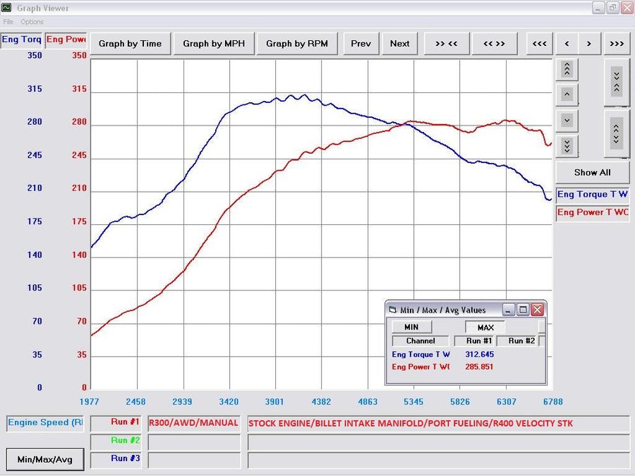 R300 Turbocharger Upgrade for Mini Cooper Gen2 N14/N18 Egnines