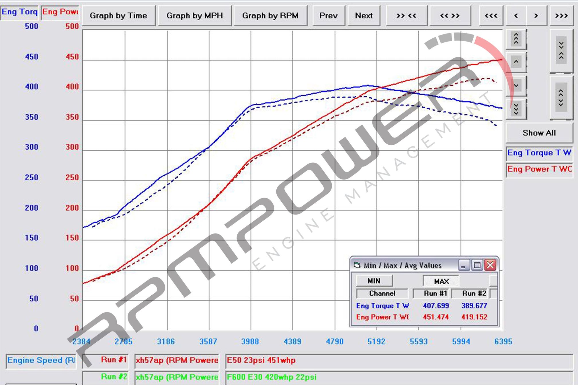 F600 Tuning Support for Mini Cooper Gen3 FWD 2014 - 2024 (B46, B46TU, B48)