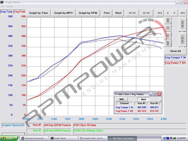 F600 Tuning Support for Mini Cooper Gen3 FWD 2014 - 2024 (B46, B46TU, B48)