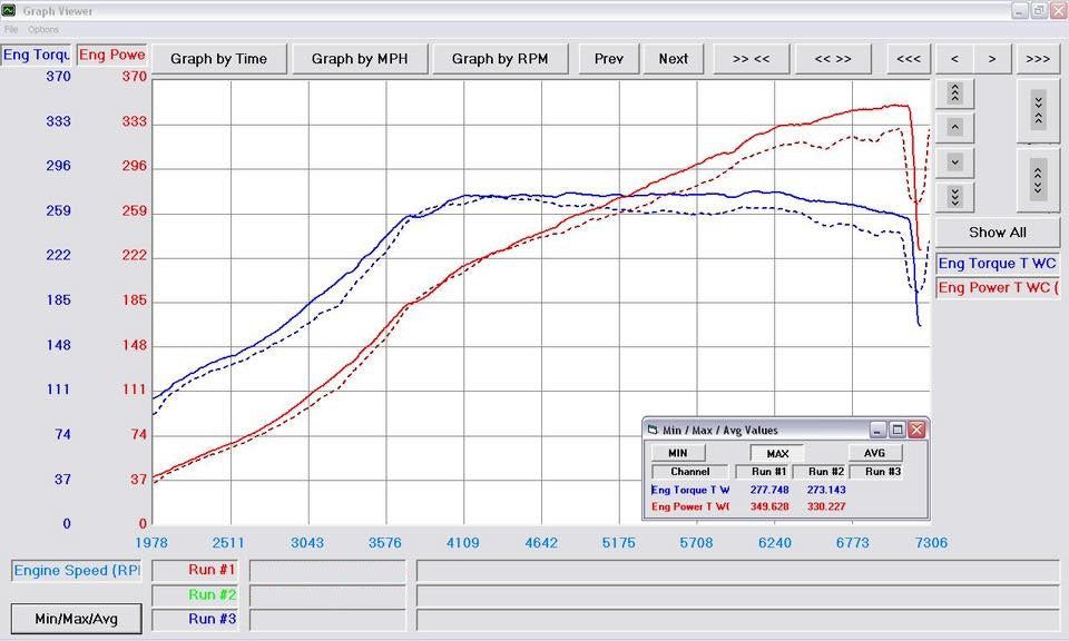 Billet Intake Manifold for Mini Cooper Gen2 N14/N18 Engines