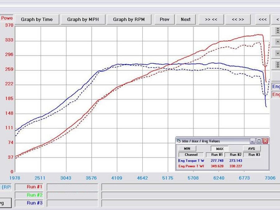 Billet Intake Manifold for Mini Cooper Gen2 N14/N18 Engines