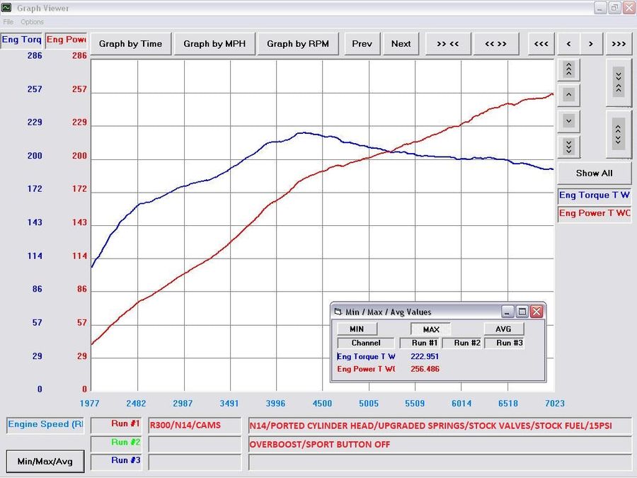 R300 Turbocharger Upgrade for Mini Cooper Gen2 N14/N18 Egnines