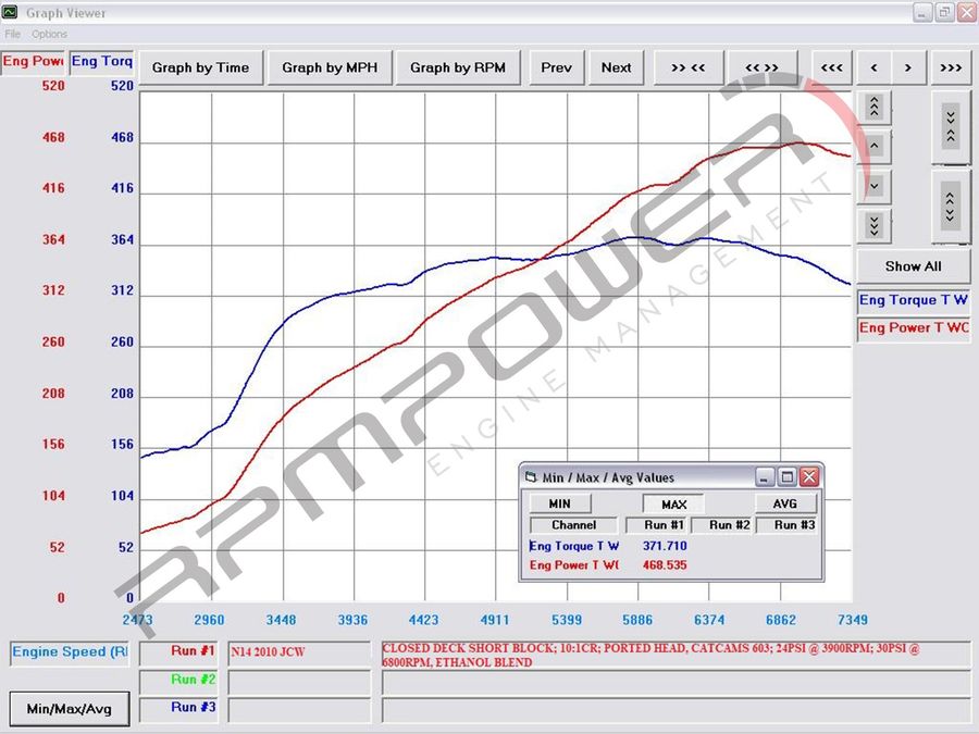 R400TS Turbocharger Kit for Mini Cooper Gen2 N14/N18 Engines