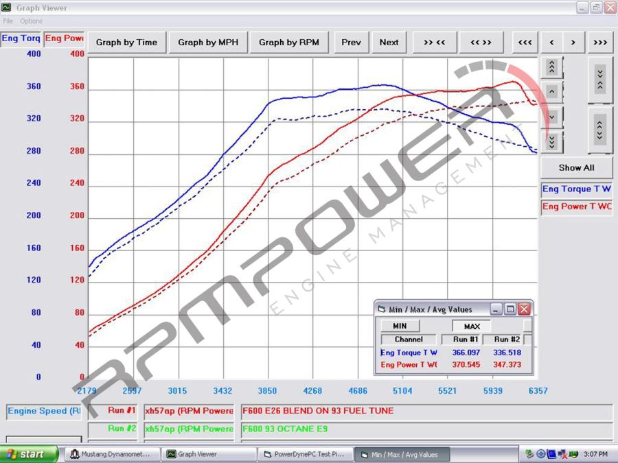 F600 Tuning Support for Mini Cooper Gen3 FWD 2014 - 2024 (B46, B46TU, B48)