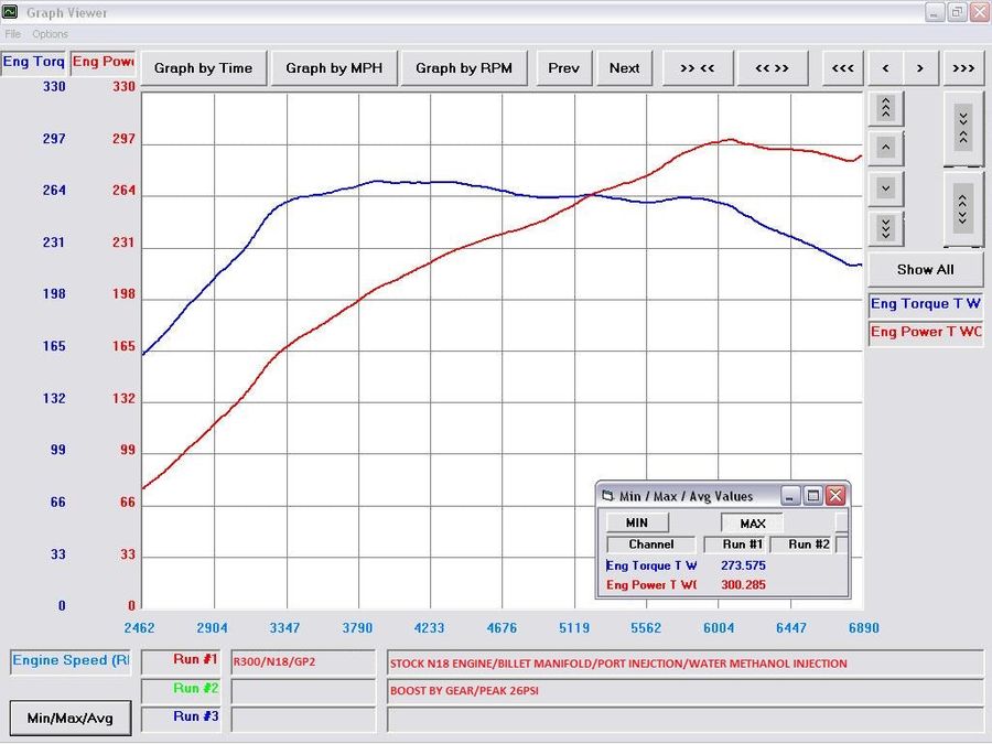 R300 Turbocharger Upgrade for Mini Cooper Gen2 N14/N18 Egnines