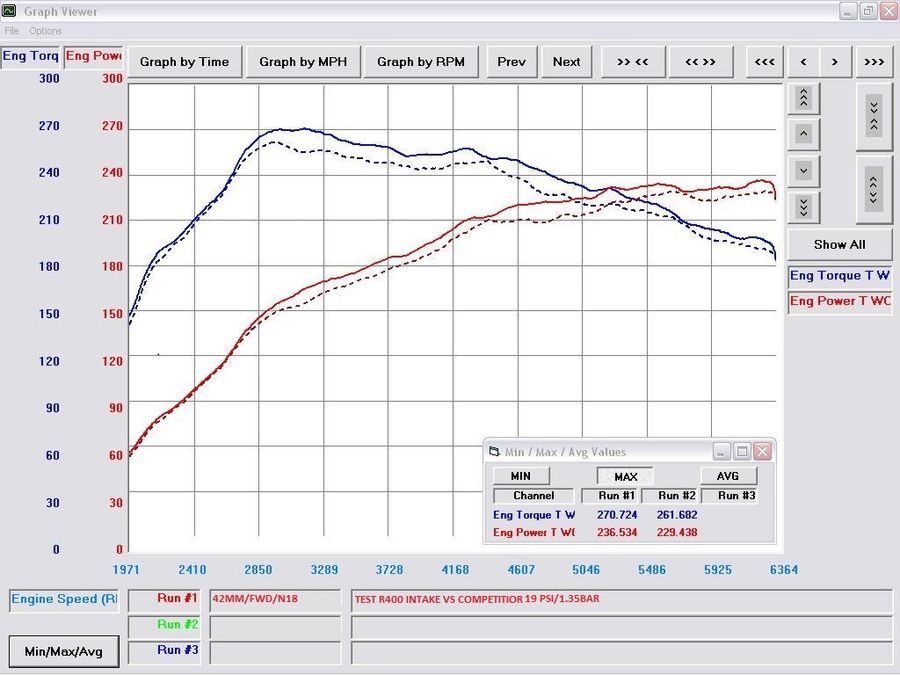 R400 VELOCITY STACK WITH COLD AIR RAM