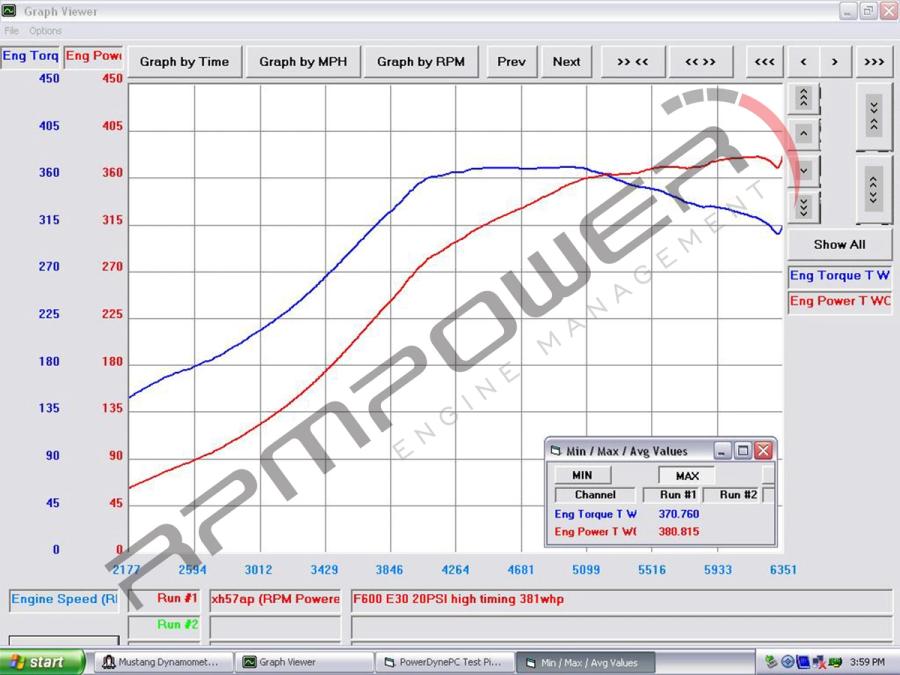 F600 Tuning Support for Mini Cooper Gen3 FWD 2014 - 2024 (B46, B46TU, B48)