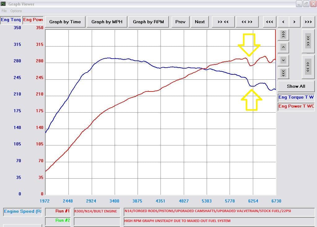 R300 Turbocharger Upgrade for Mini Cooper Gen2 N14/N18 Egnines