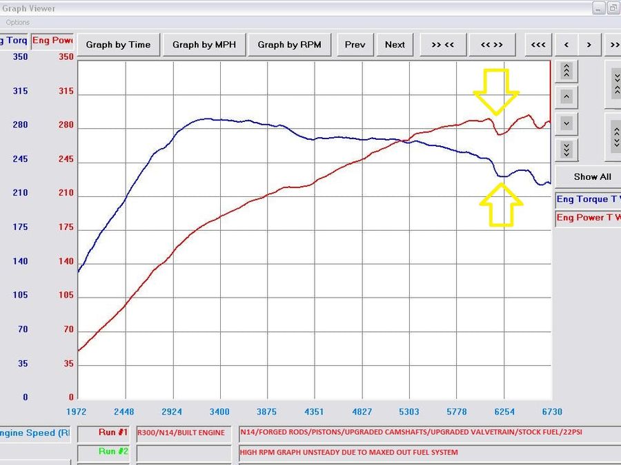 R300 Turbocharger Upgrade for Mini Cooper Gen2 N14/N18 Egnines