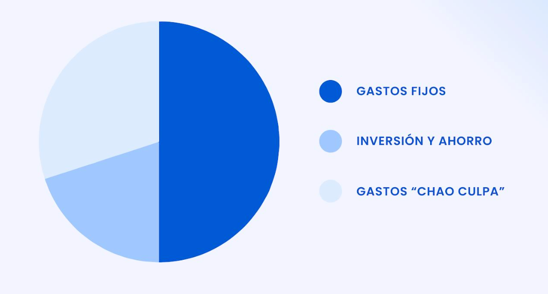 ¿Cómo organizar las finanzas personales?