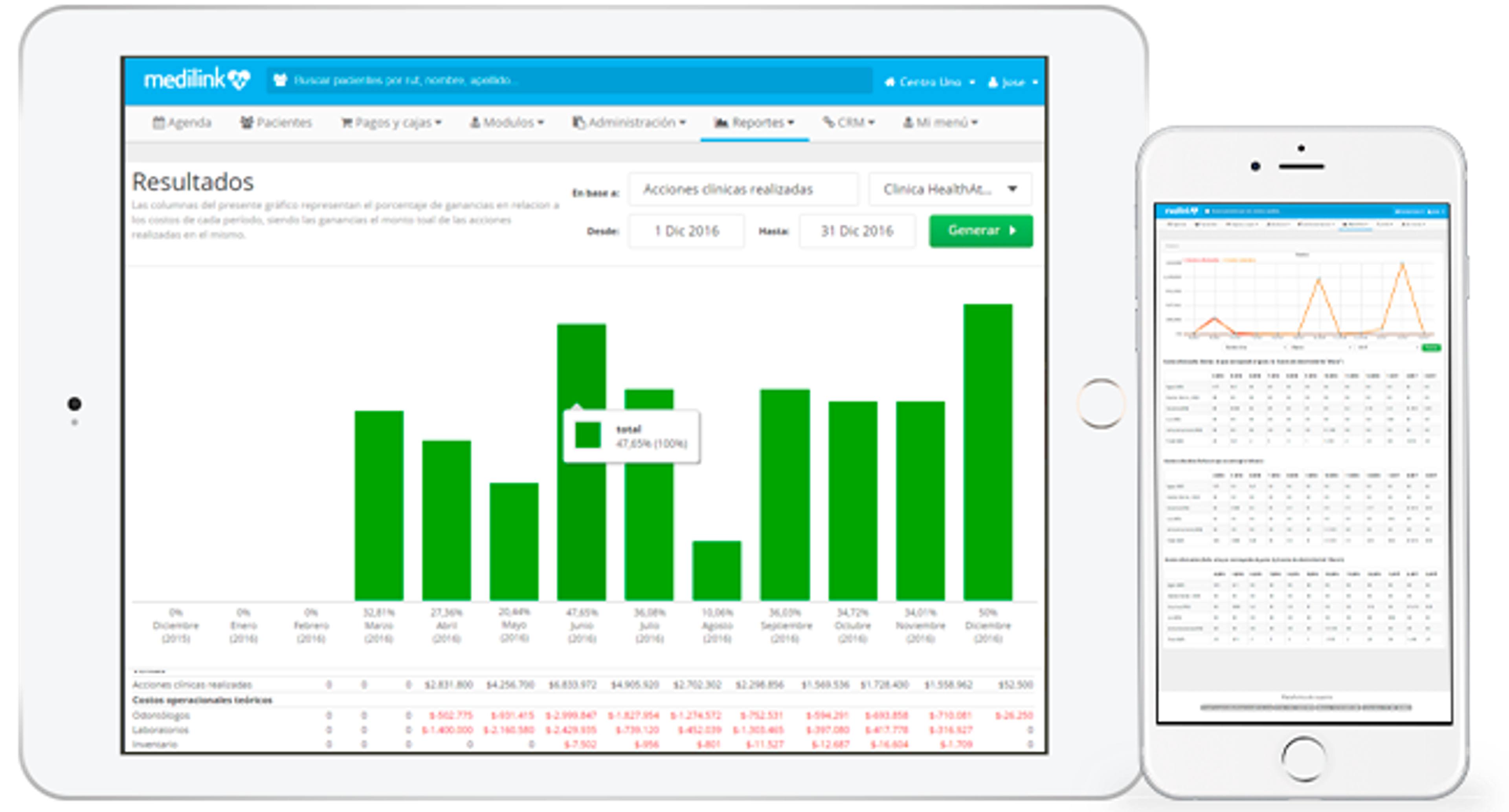 software crm medico