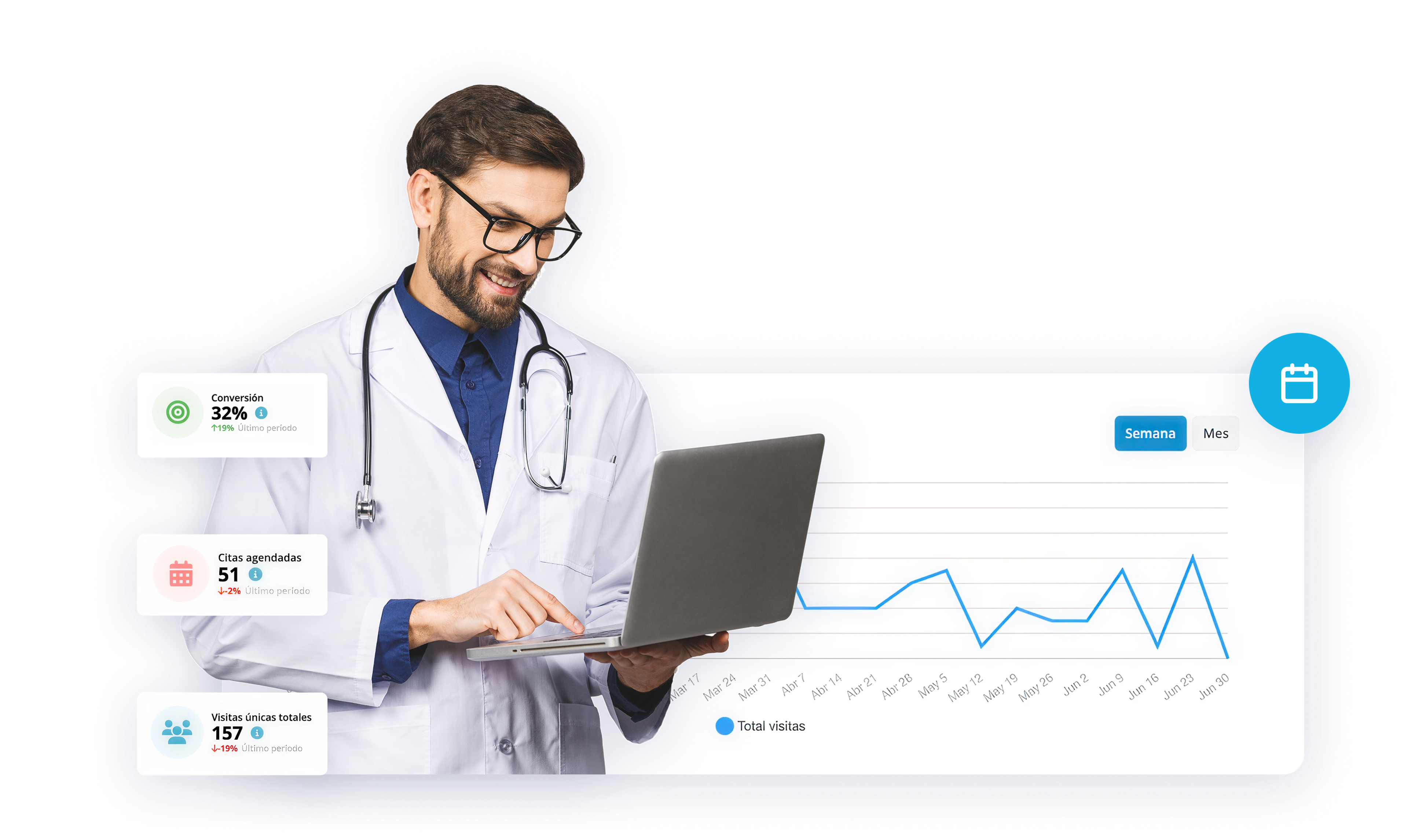 Dashboard de métricas de campaña de agendamiento médico en tiempo real