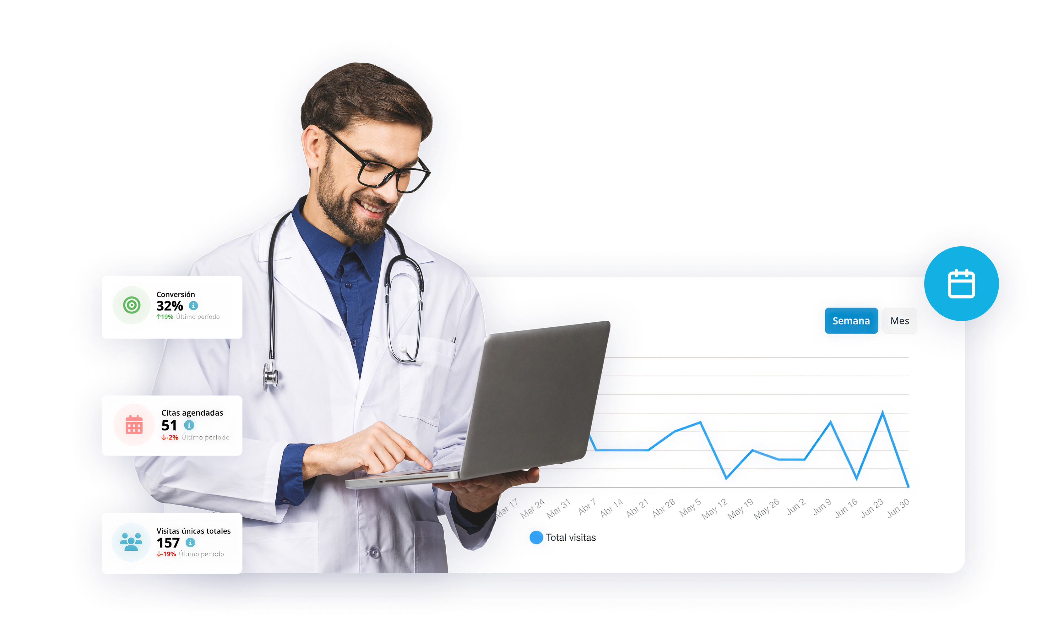 Dashboard de métricas de campaña de agendamiento médico en tiempo real