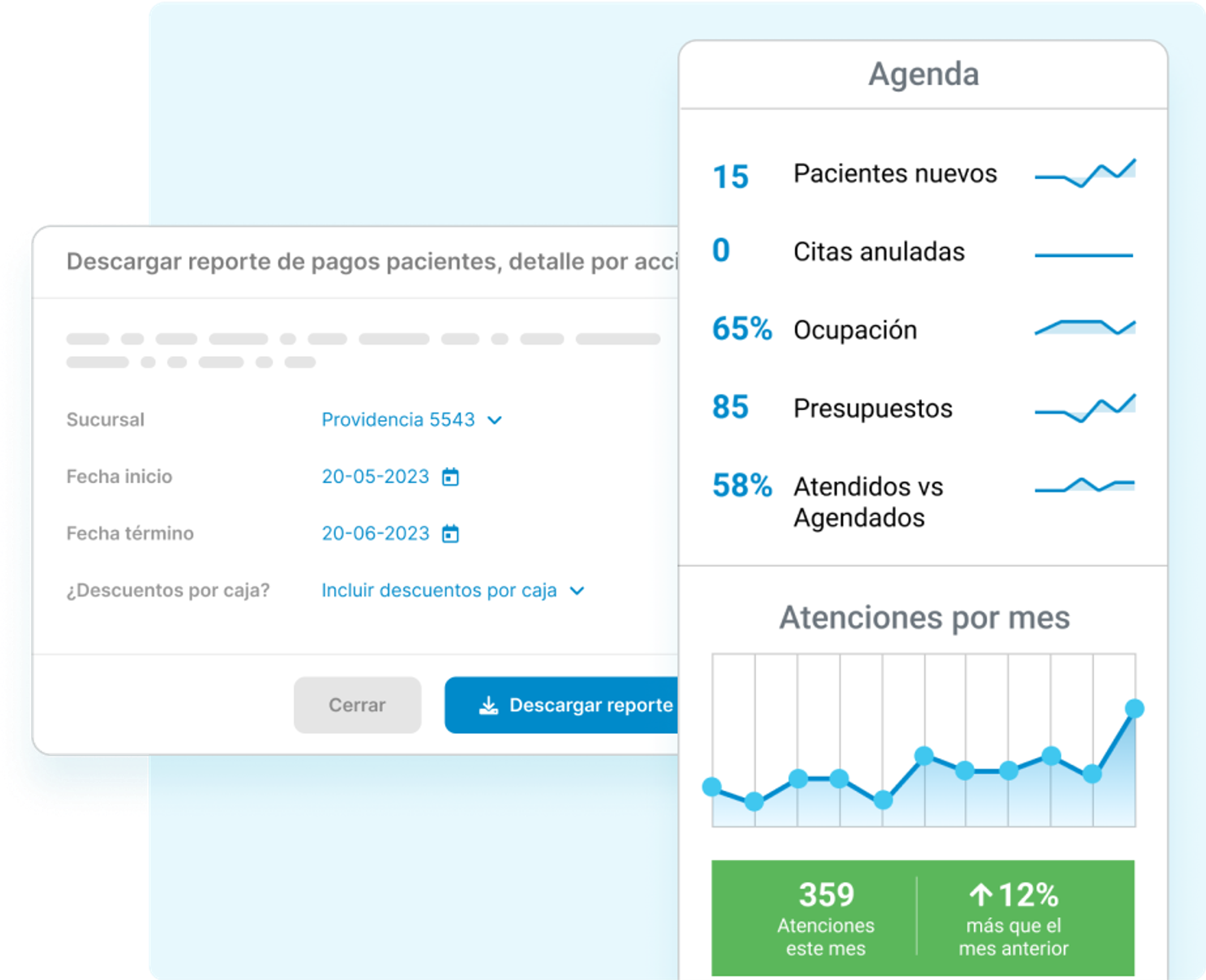 Reportes gráficos de desempeño en Medilink