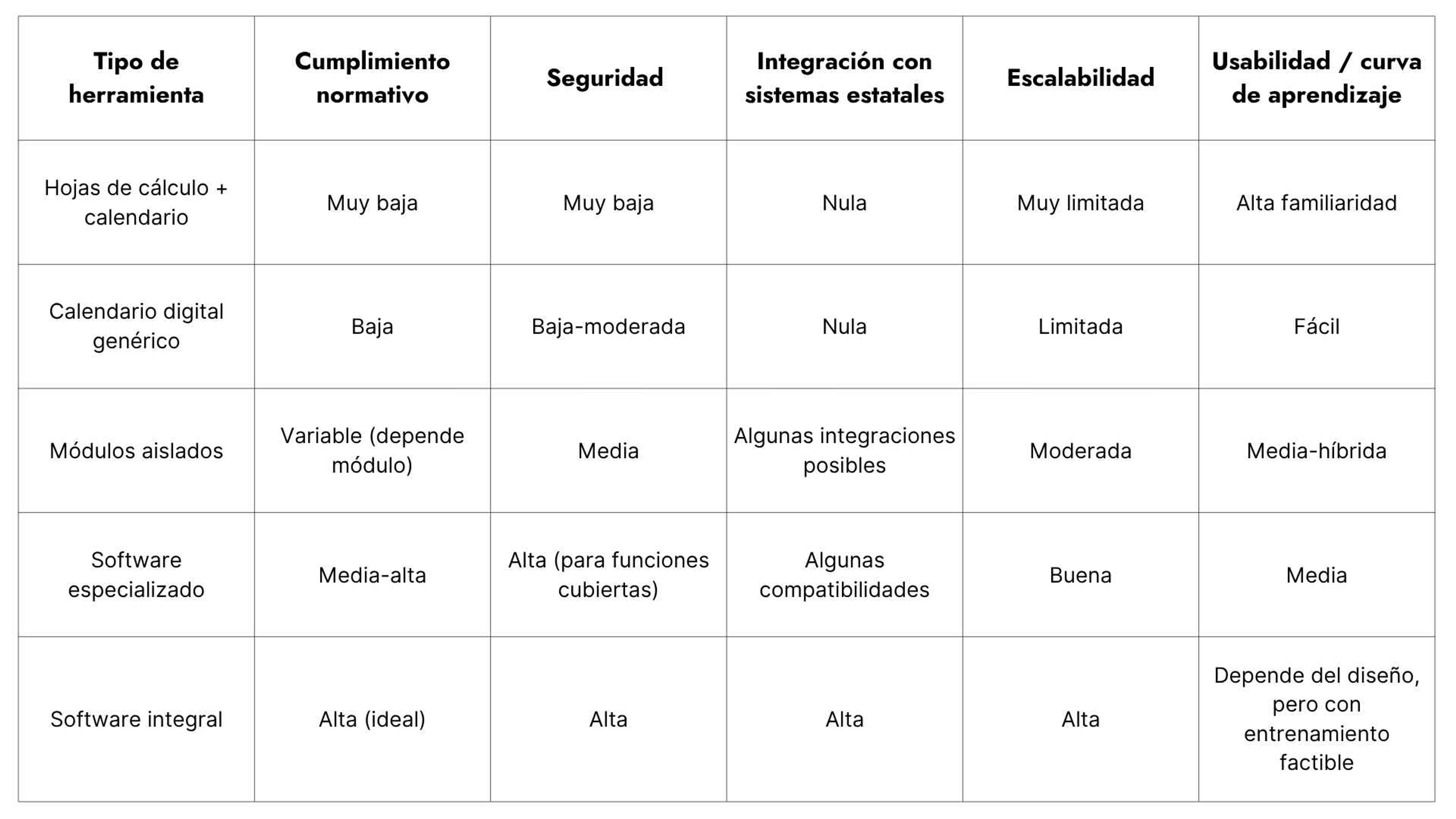 Los mejores software médicos en Chile: comparativa actualizada 2025