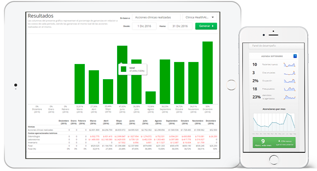 Reportes de Gestión | Software Dentalink