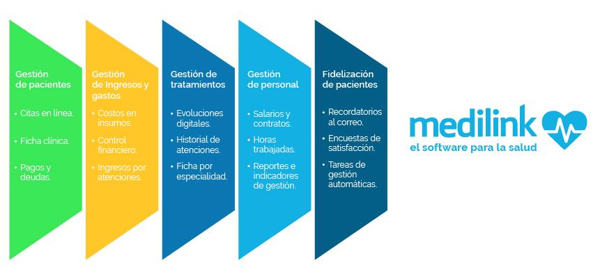 software medico gratis esquema