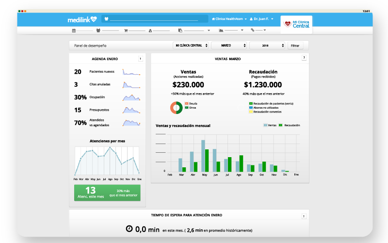 El Software para Centros Médicos - Medilink