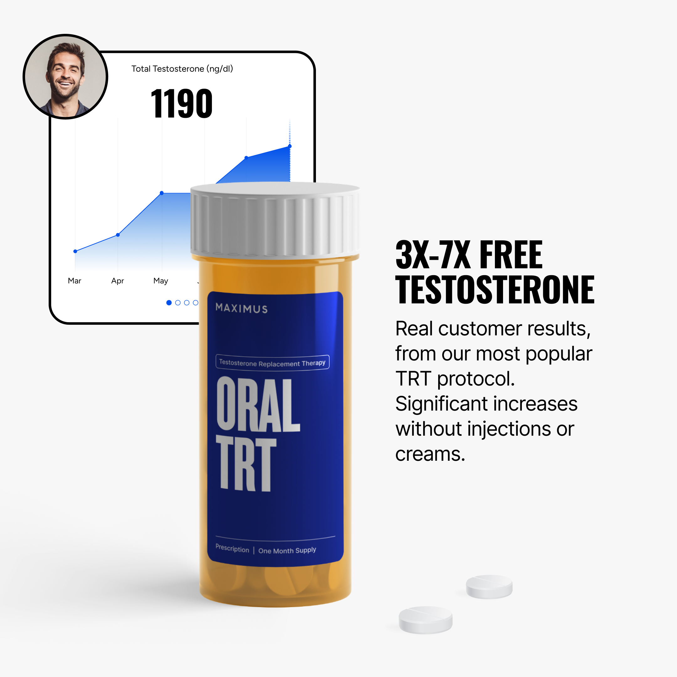 Testosterone Improvement