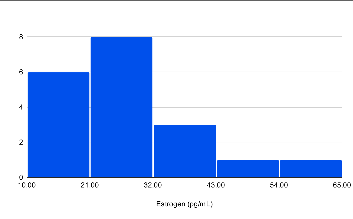 Baseline E2