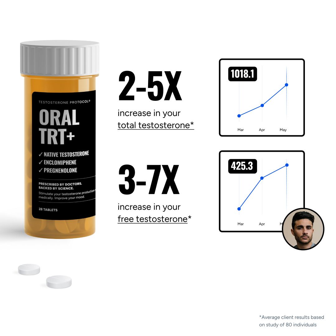 Oral TRT Results