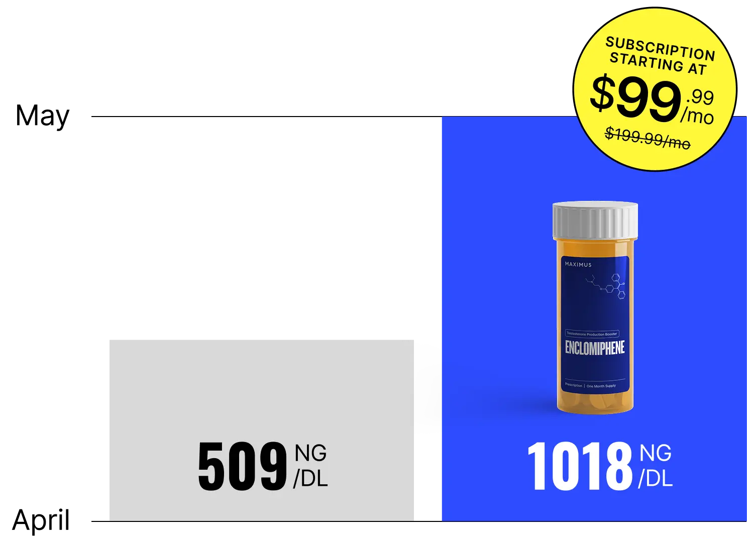 Testosterone Boost Graph