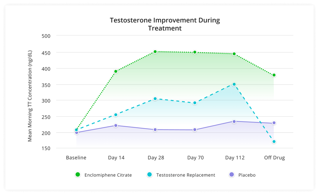 Clinically Meaningful Results