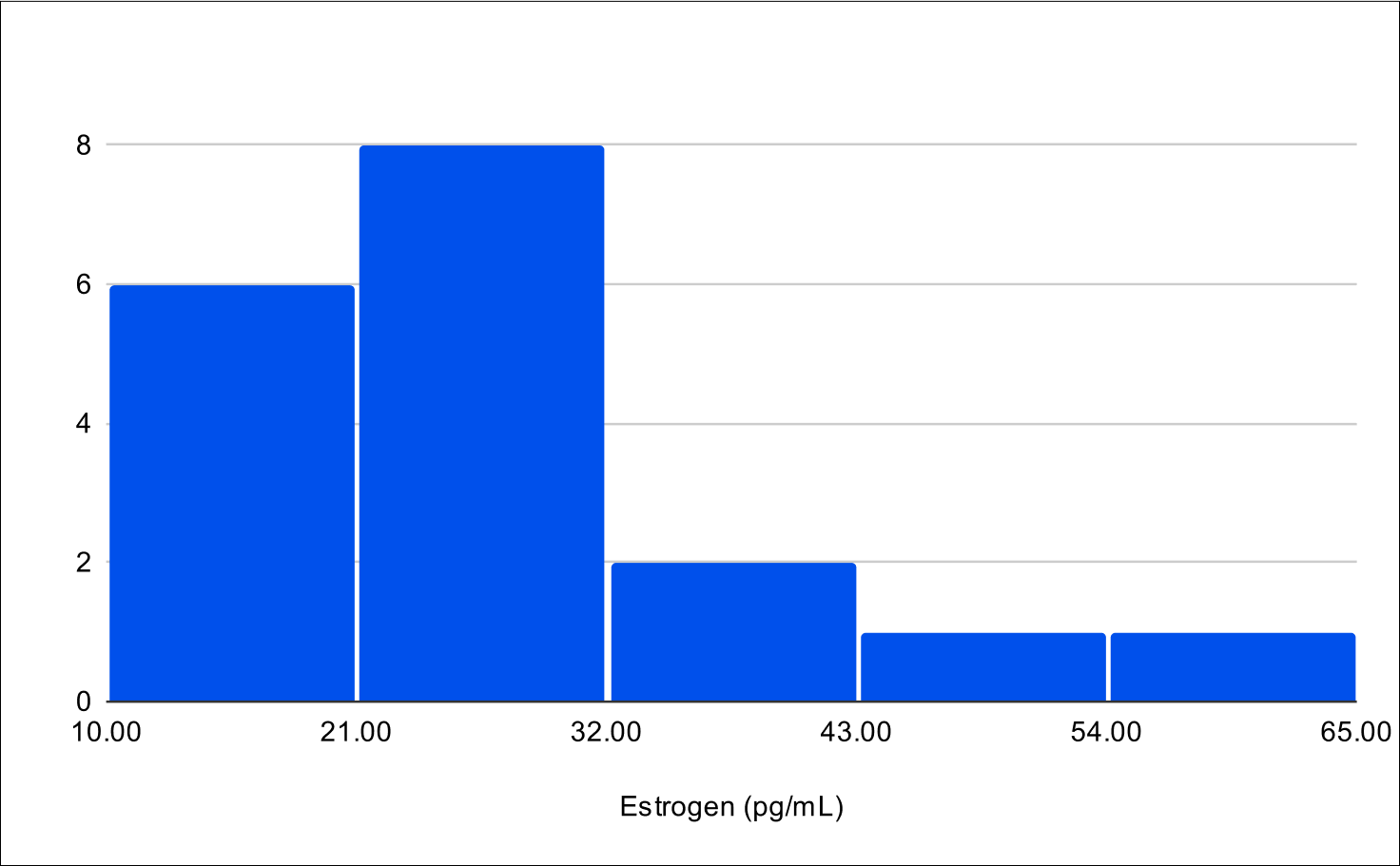 Baseline E2