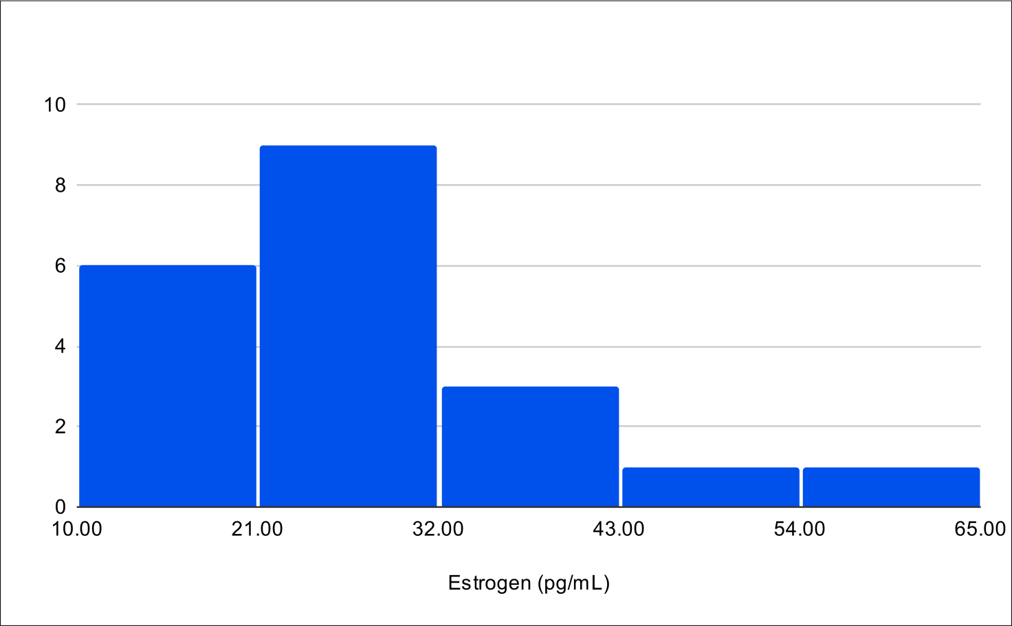 Baseline E2
