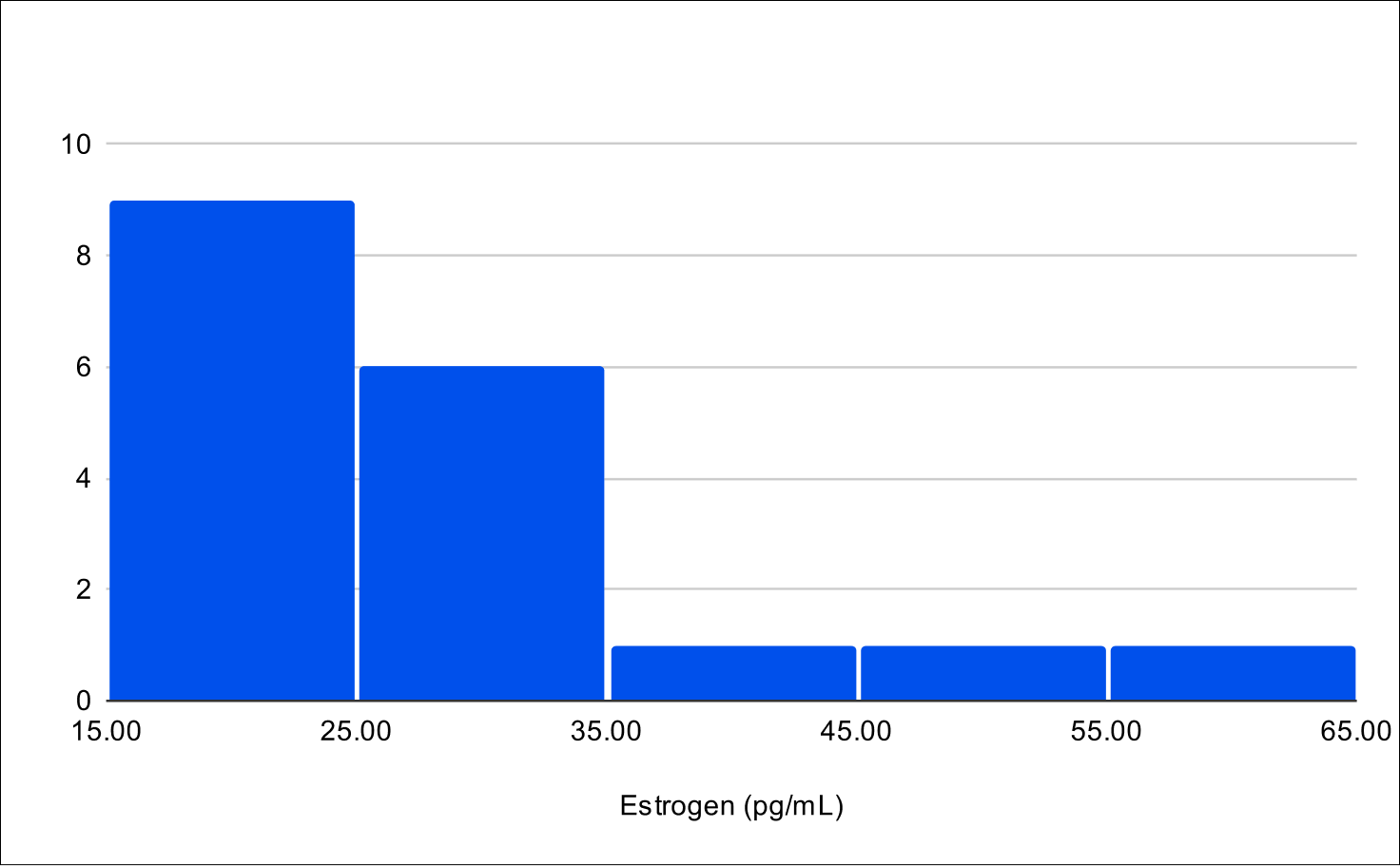 Baseline E2