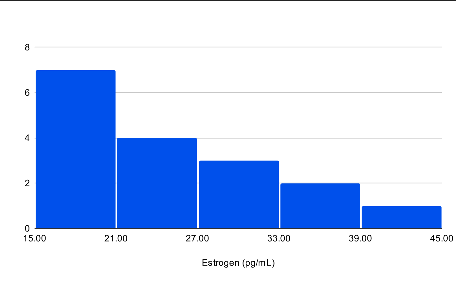 Baseline E2