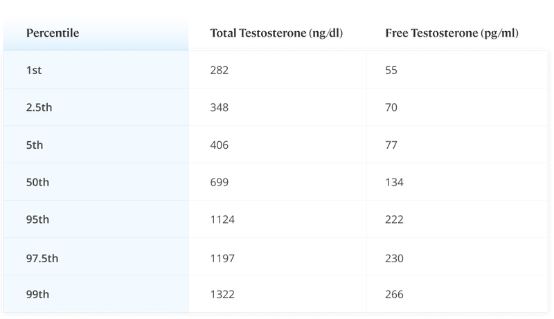Testosterone 101 | Radically Safe & Effective Hormone Optimization.