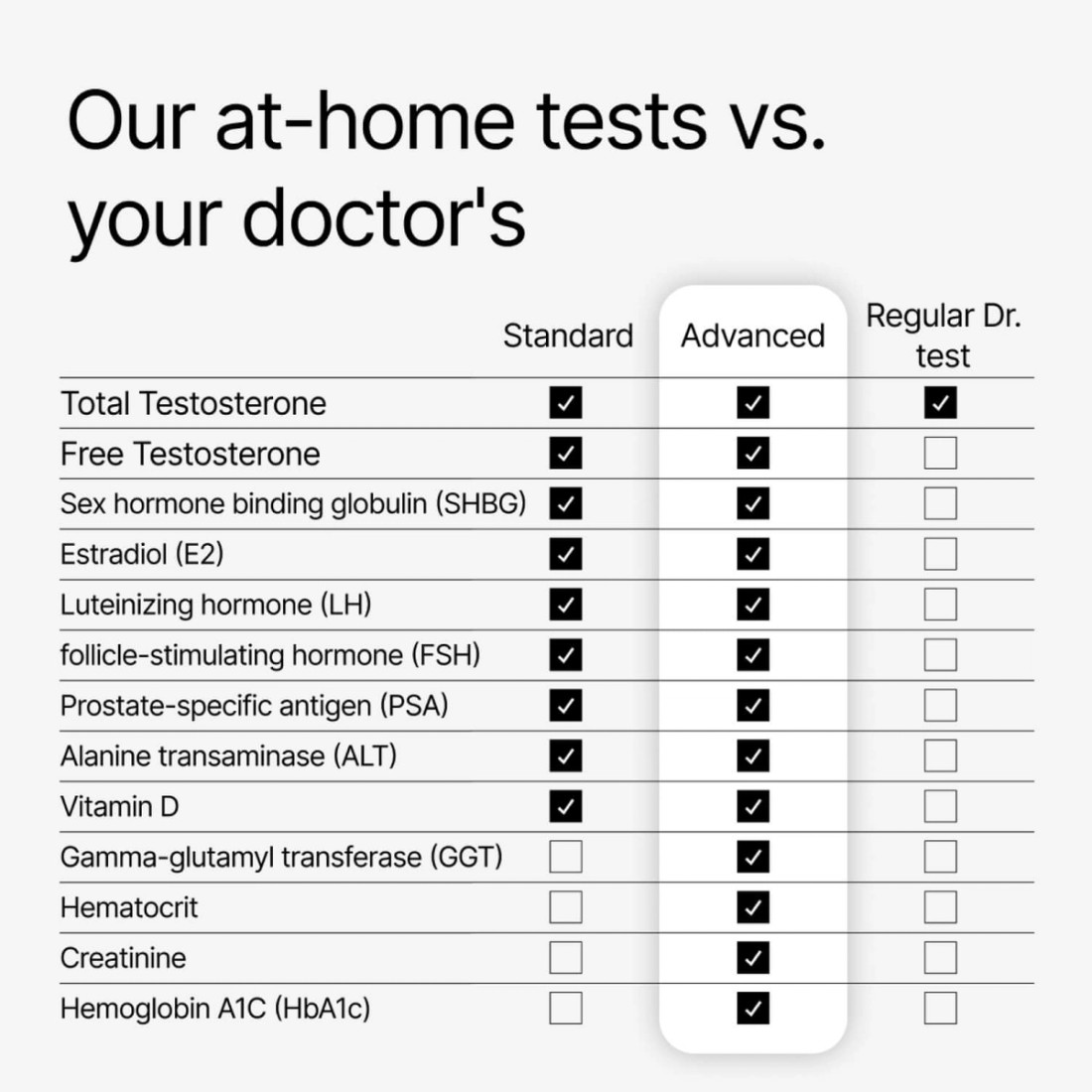 Comparison chart