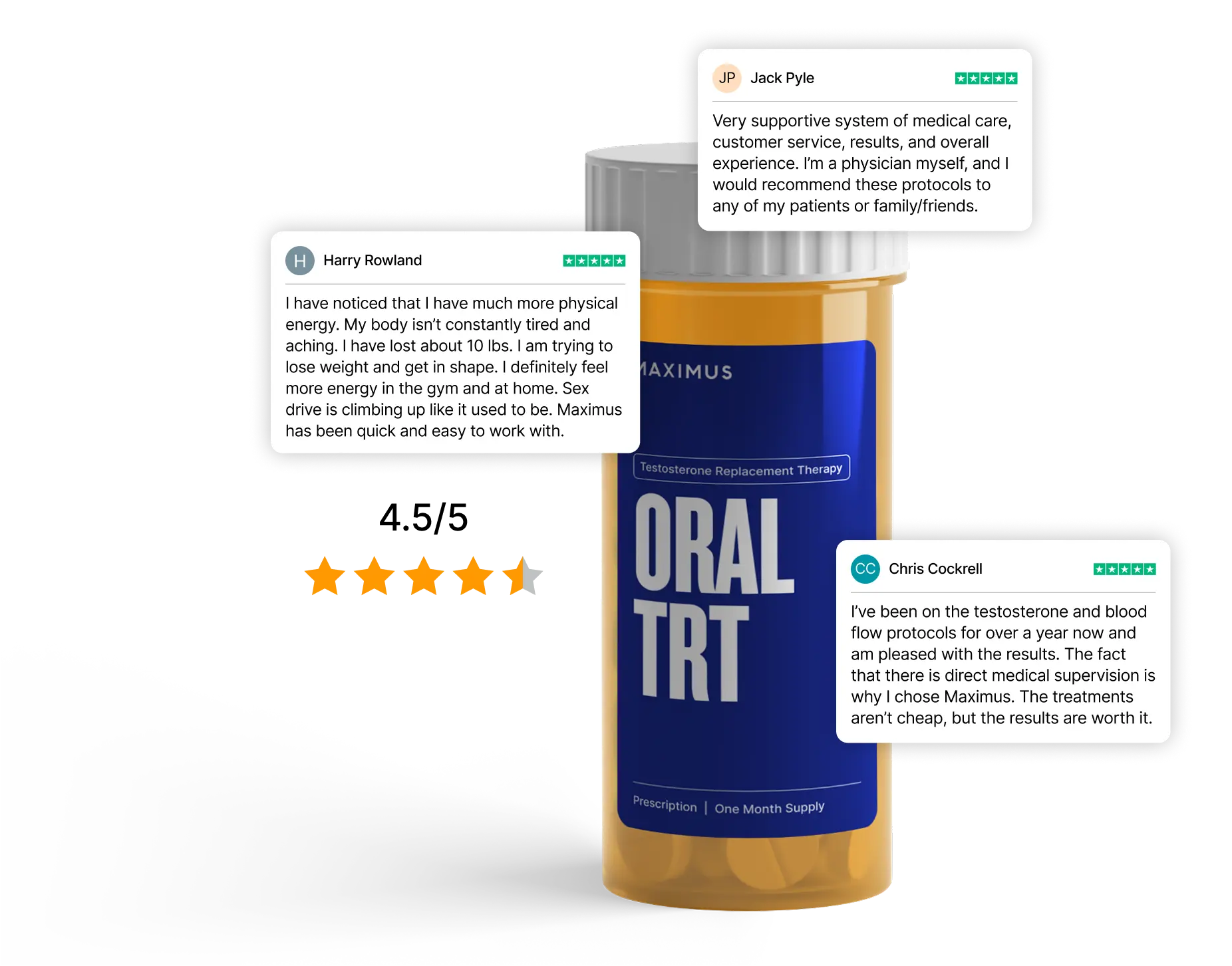 Testosterone Protocols