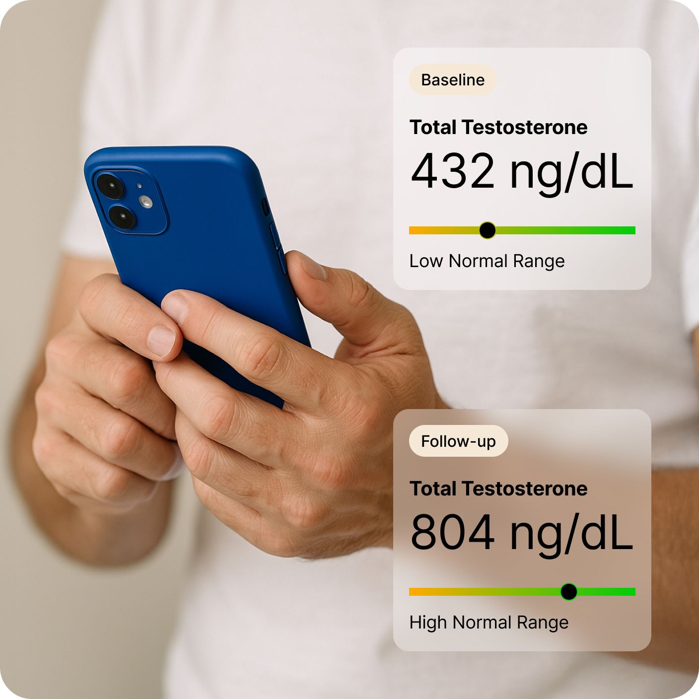 Testosterone numbers increasing on phone