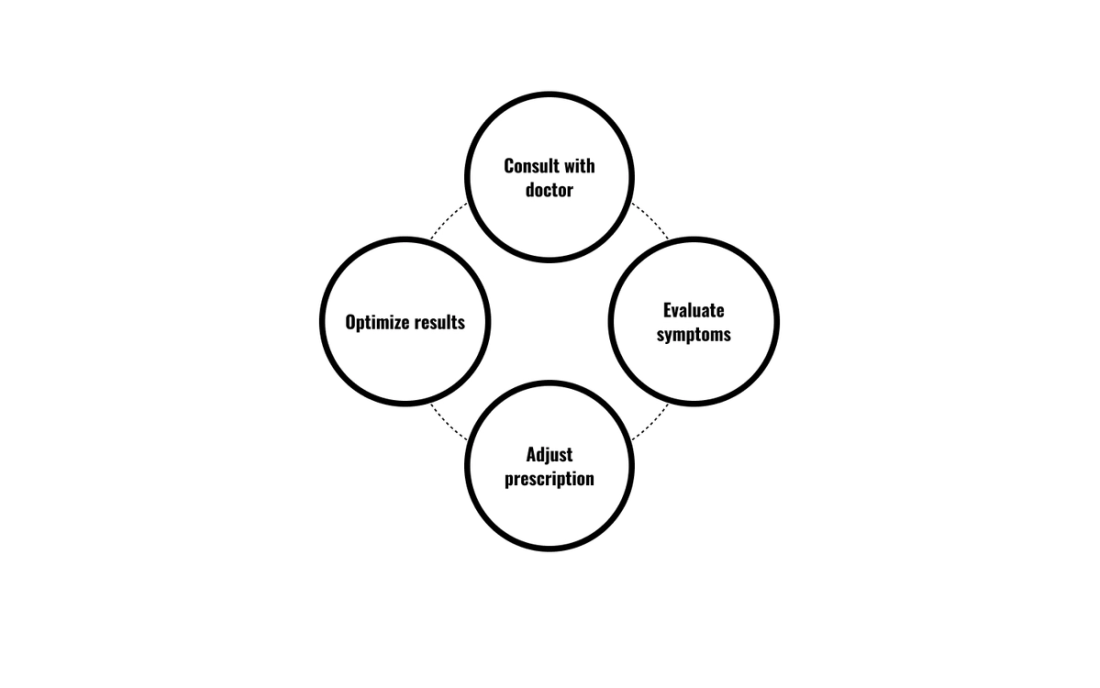 Scheme of work