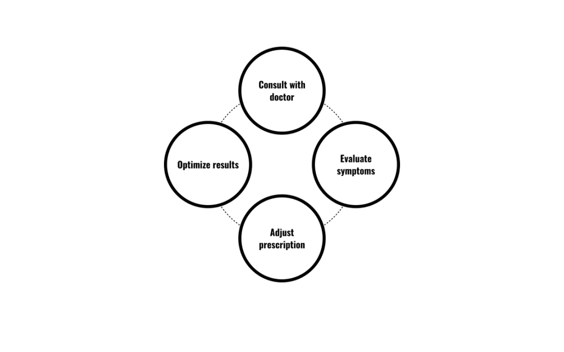 Scheme of work