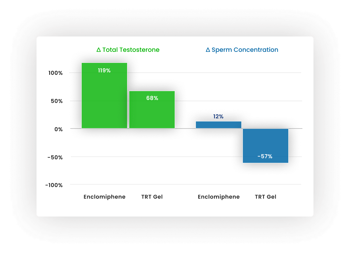 Clinically Meaningful Results