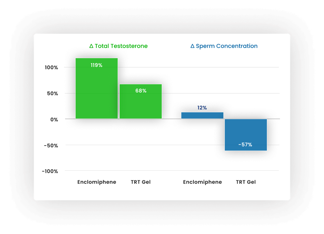 Clinically Meaningful Results