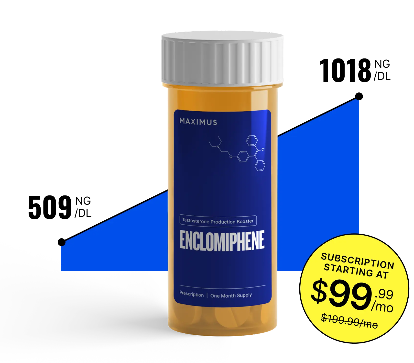 Enclomiphene boost graph
