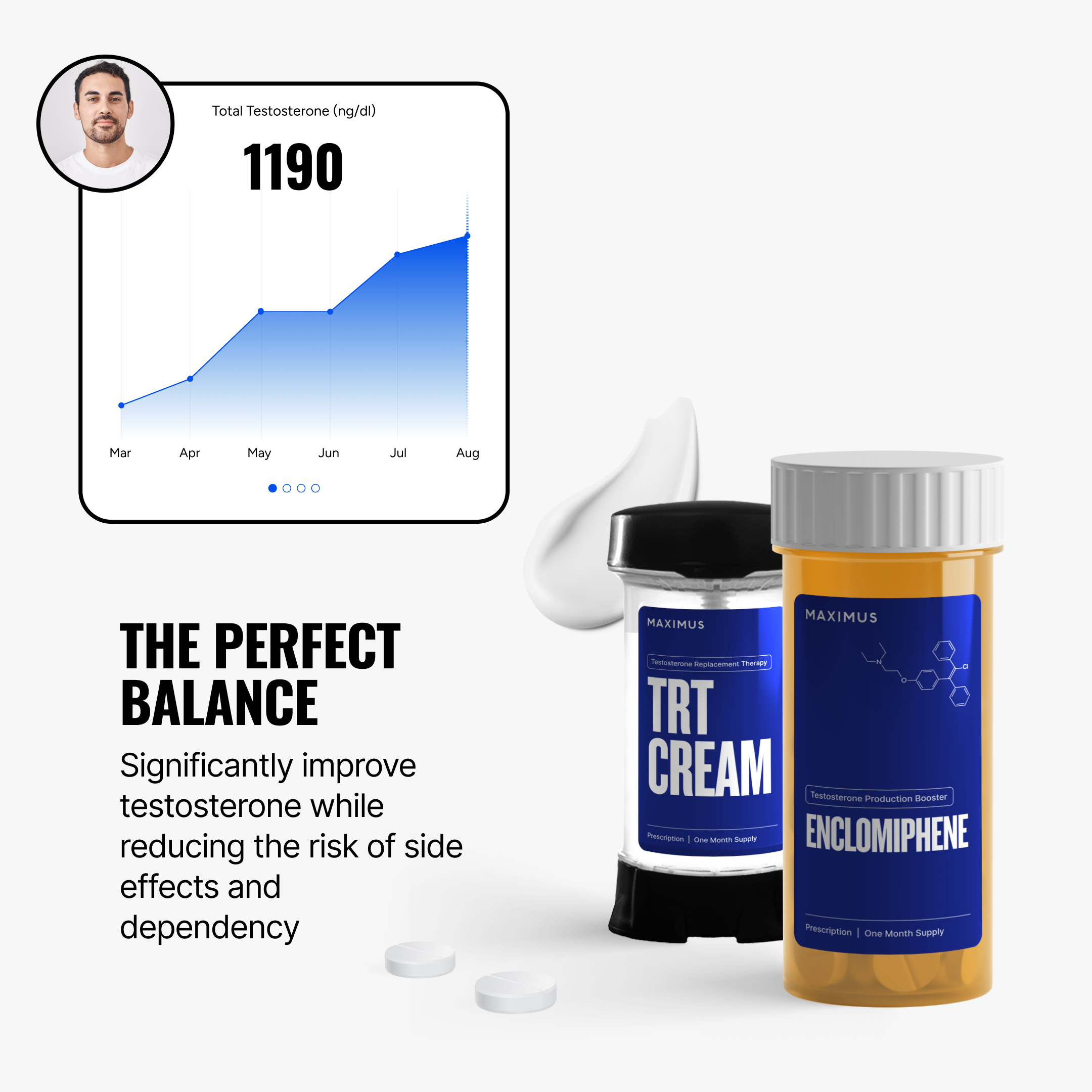 Testosterone Improvement