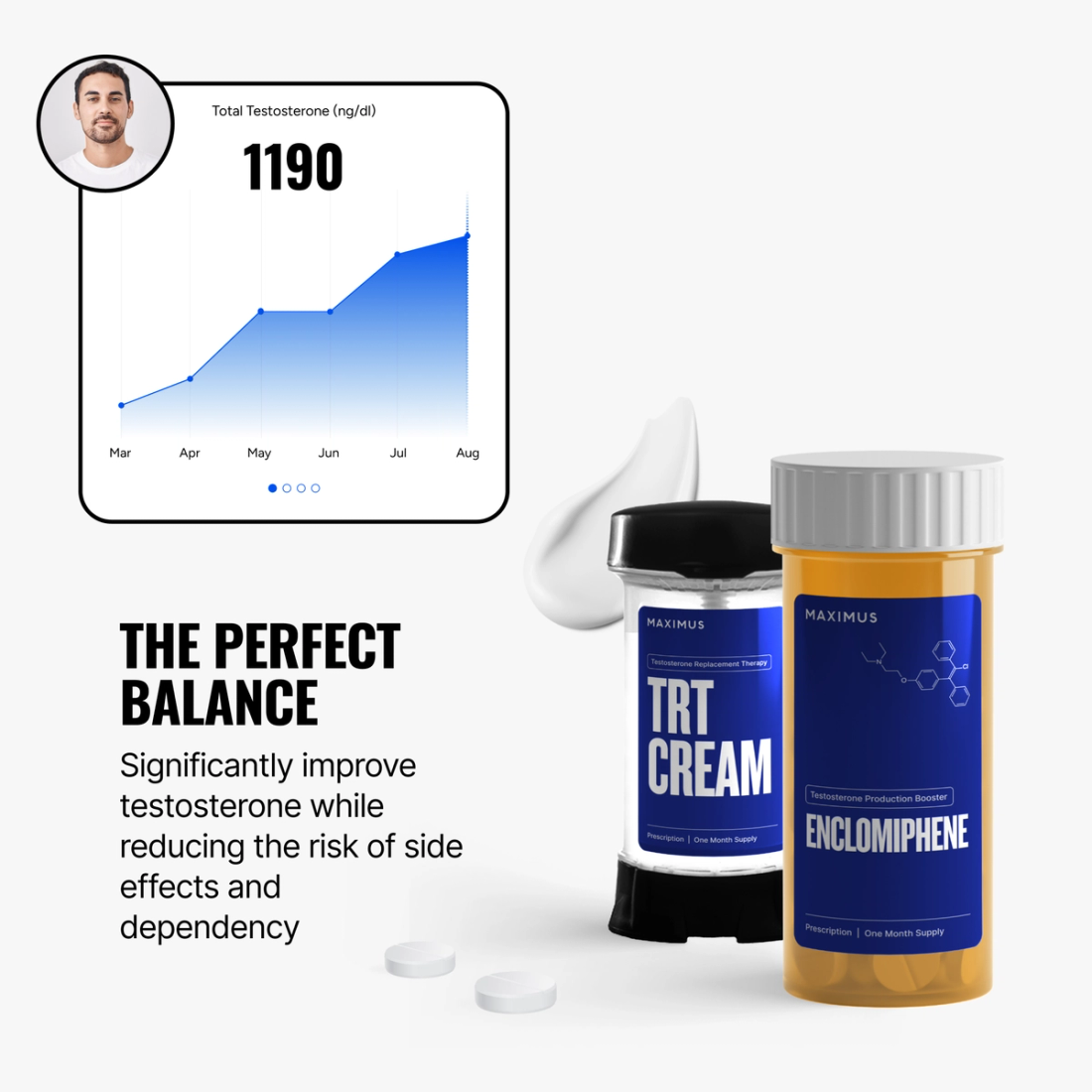 Testosterone Improvement