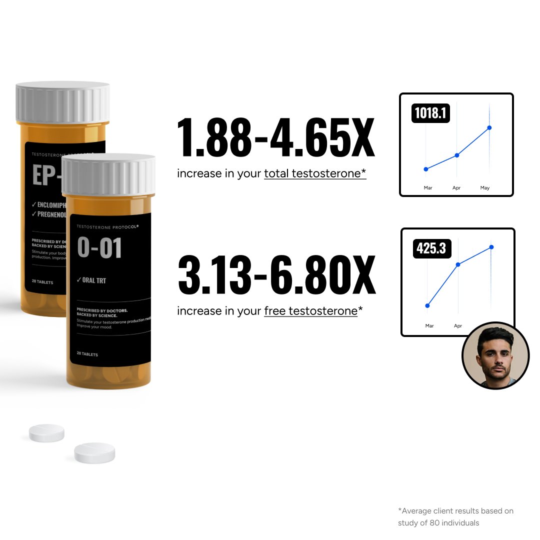 Man with good results from Oral TRT+ Protocol