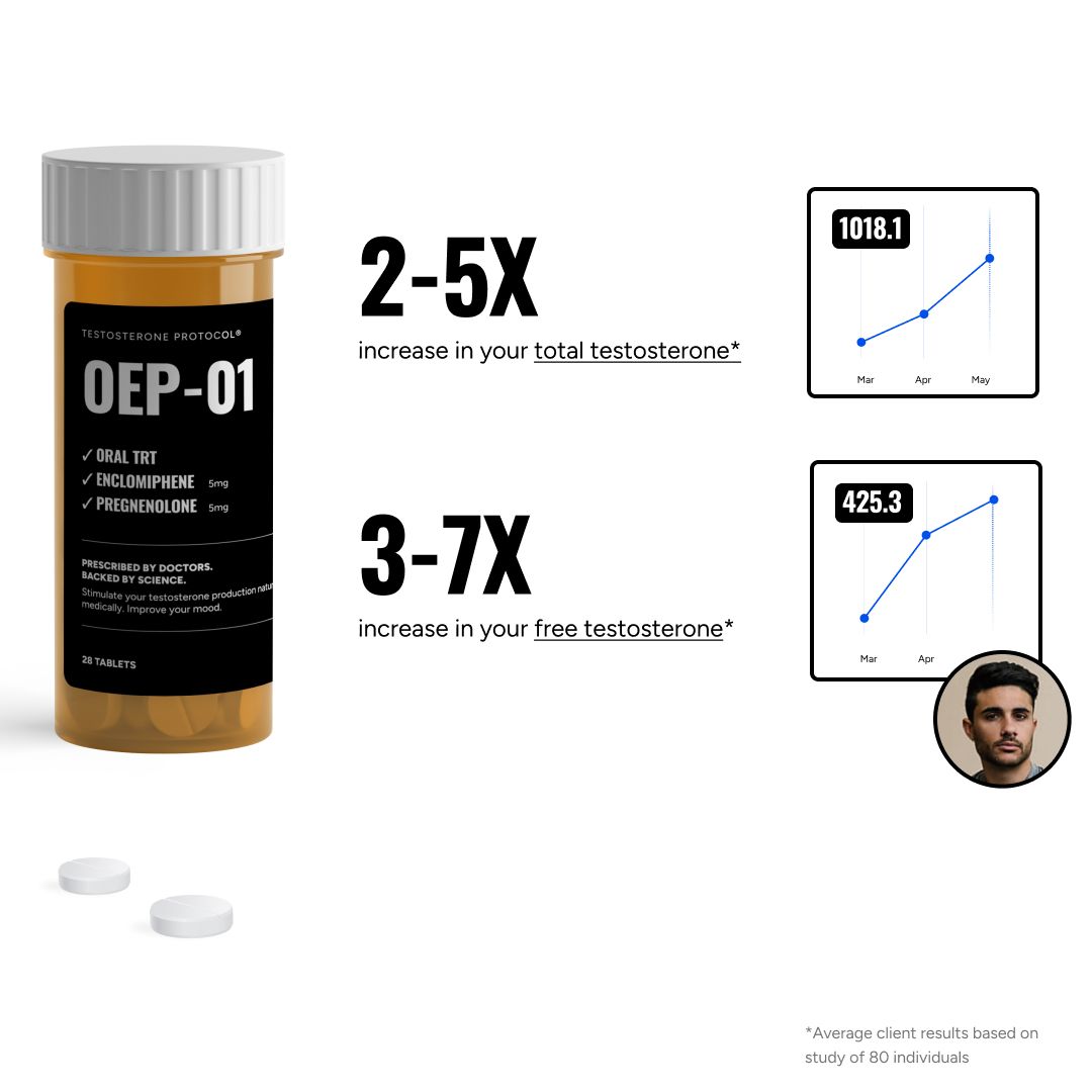 Man with good results from Oral TRT+ Protocol