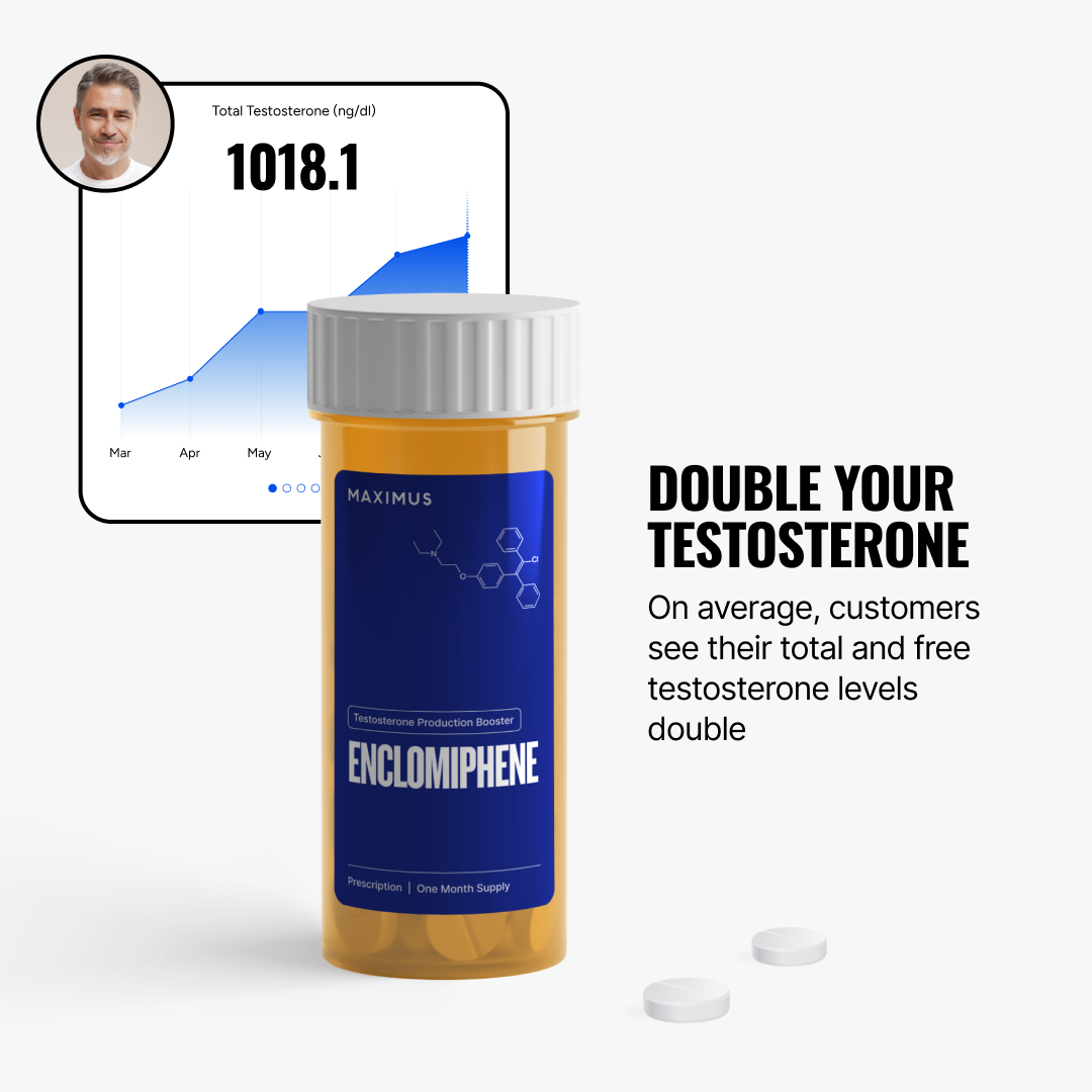 Testosterone Improvement