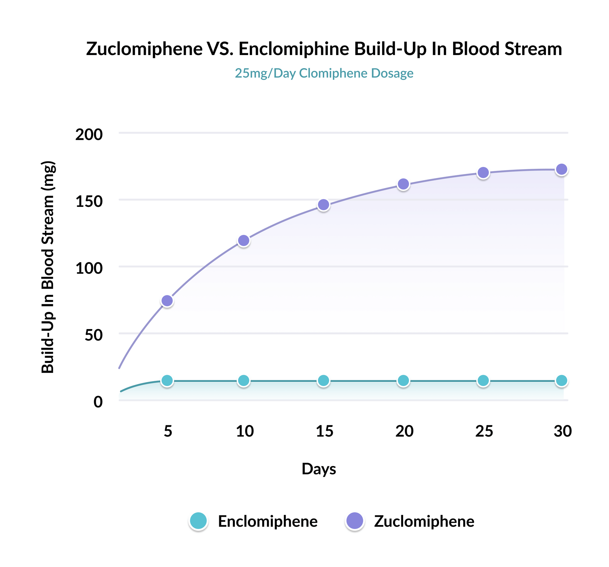 Enclomiphene, the Purer Clomid