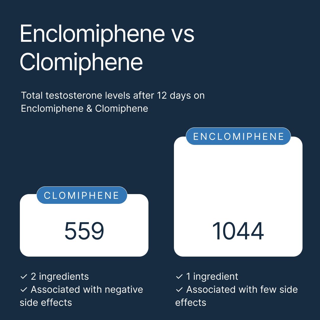Enclo vs Clomiphene